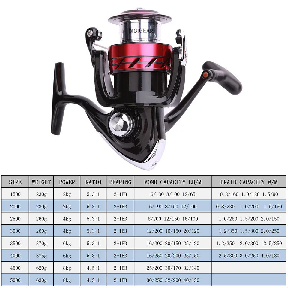 DAIWA Reel SWEEPFIRE CS Spinni - Shimano Reel Sienna 评论和价格