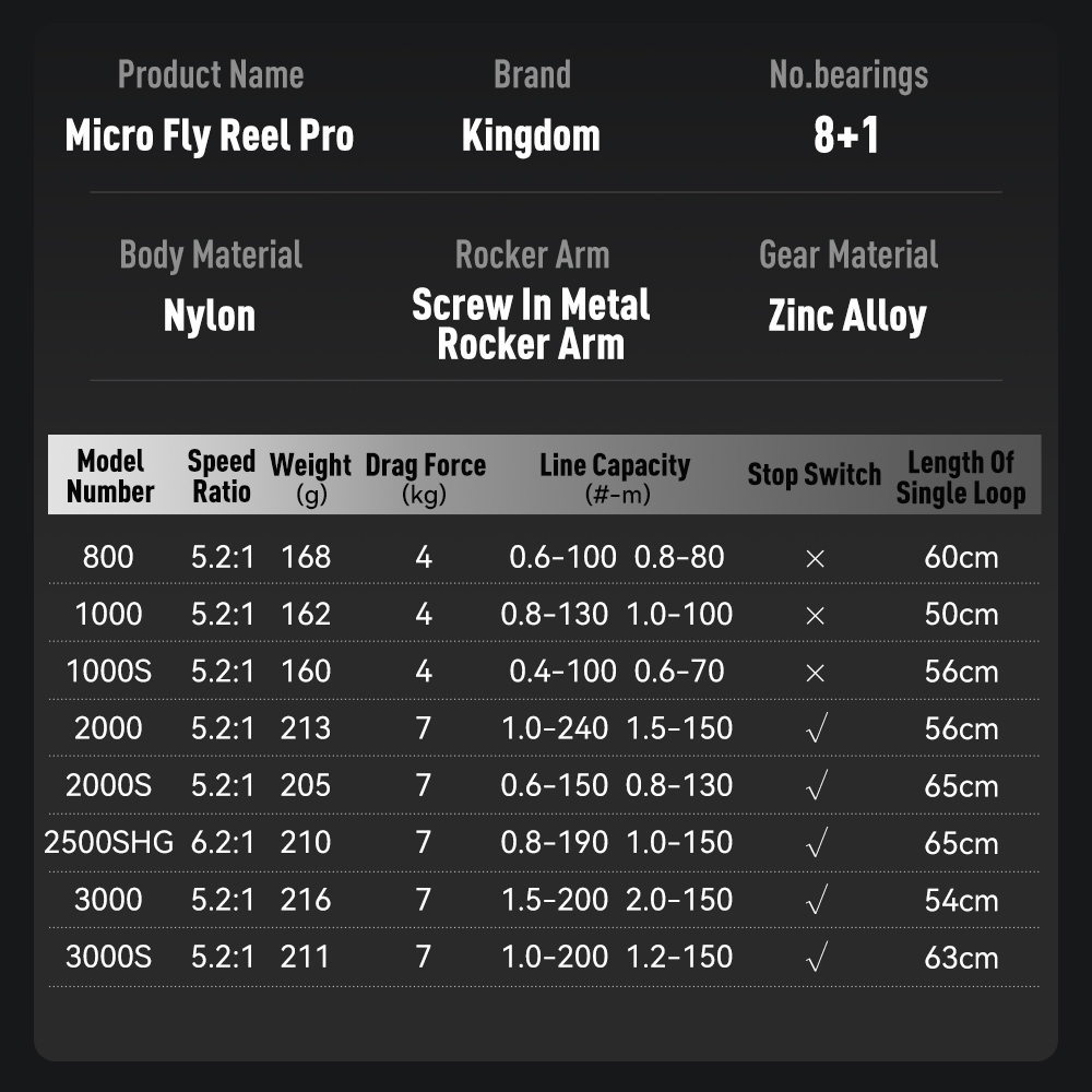 Kingdom Micro Fly Pro Fishing  - Abu Garcia Reel Revo 评论和价格