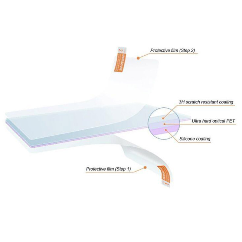 2pcs Soft Clear Screen Protect - Fish Finder Case 评论和价格